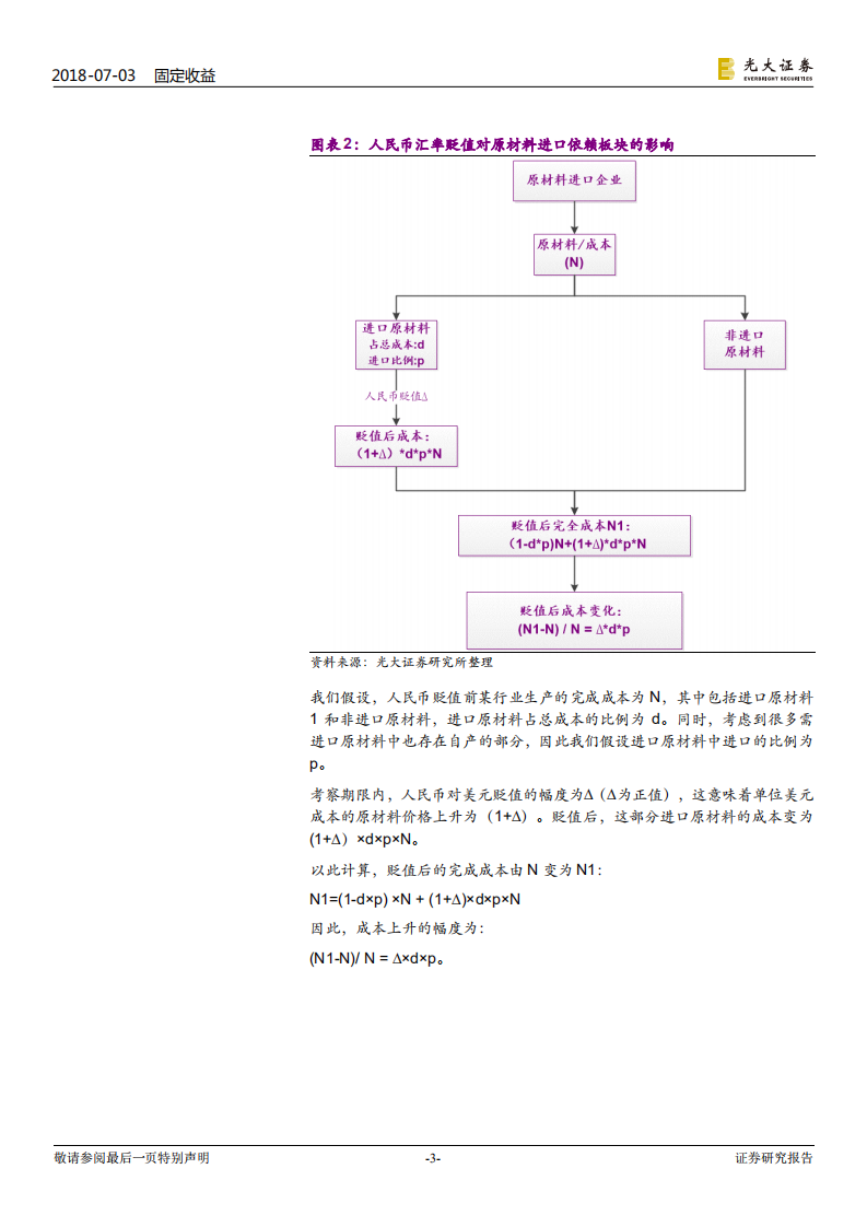 以航空运输、钢铁板块为例：汇率贬值伤害了谁？.pdf 第3页