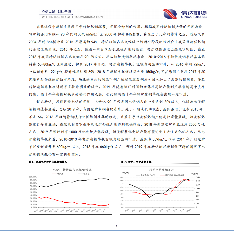 走进废钢系列专题（二）&mdash;&mdash;废钢供需篇.pdf 第5页