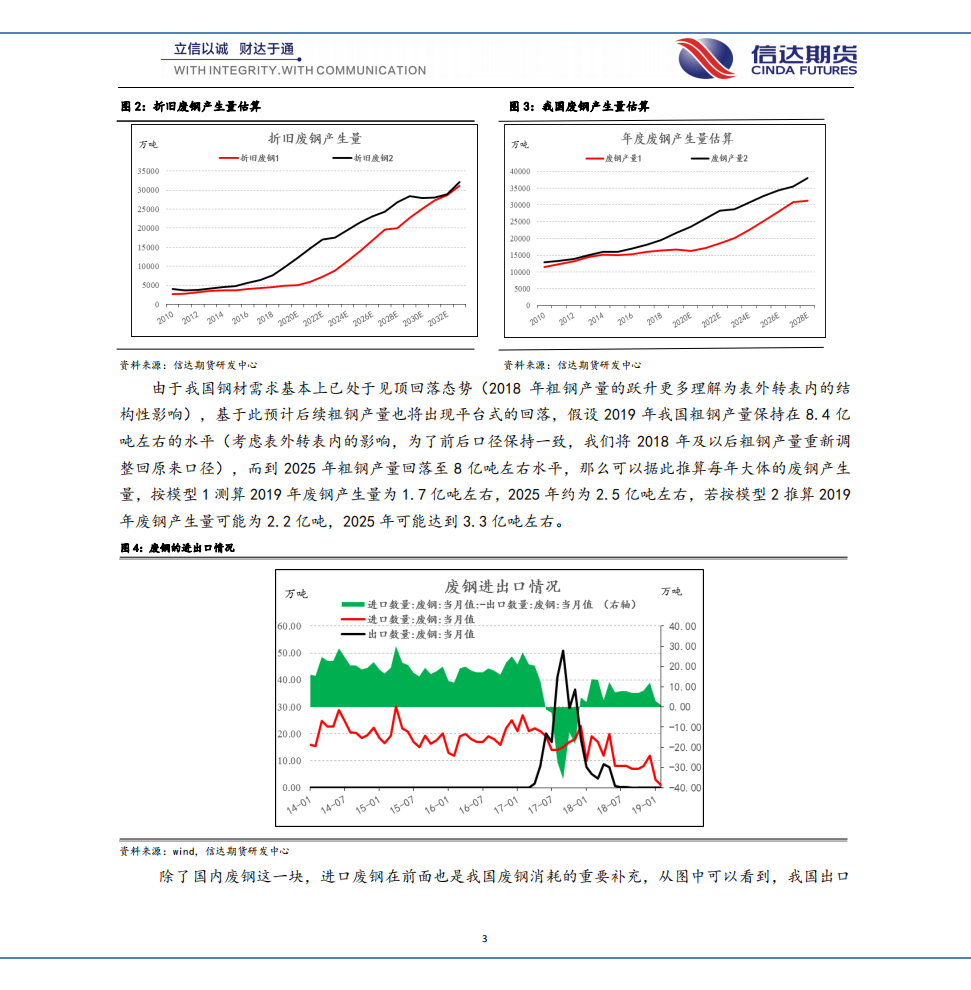 走进废钢系列专题（二）&mdash;&mdash;废钢供需篇.pdf 第3页