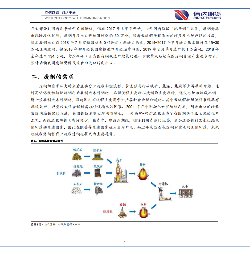 走进废钢系列专题（二）&mdash;&mdash;废钢供需篇.pdf 第4页