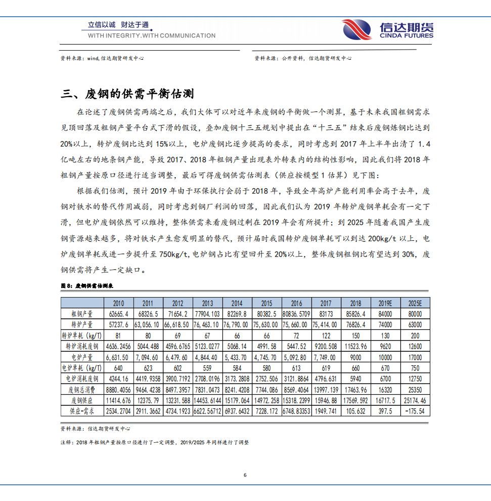 走进废钢系列专题（二）&mdash;&mdash;废钢供需篇.pdf 第6页