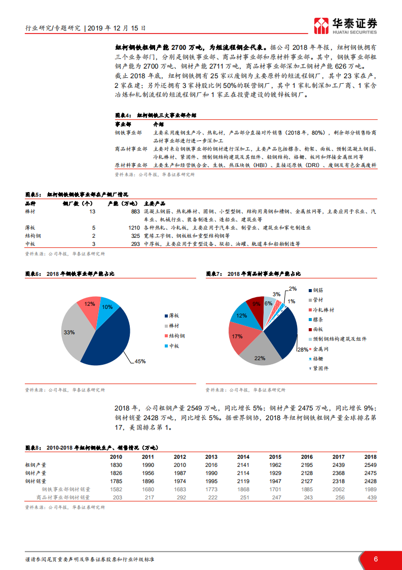 中美优质钢企剖析：钢铁公司的护城河：成本与机制.pdf 第6页