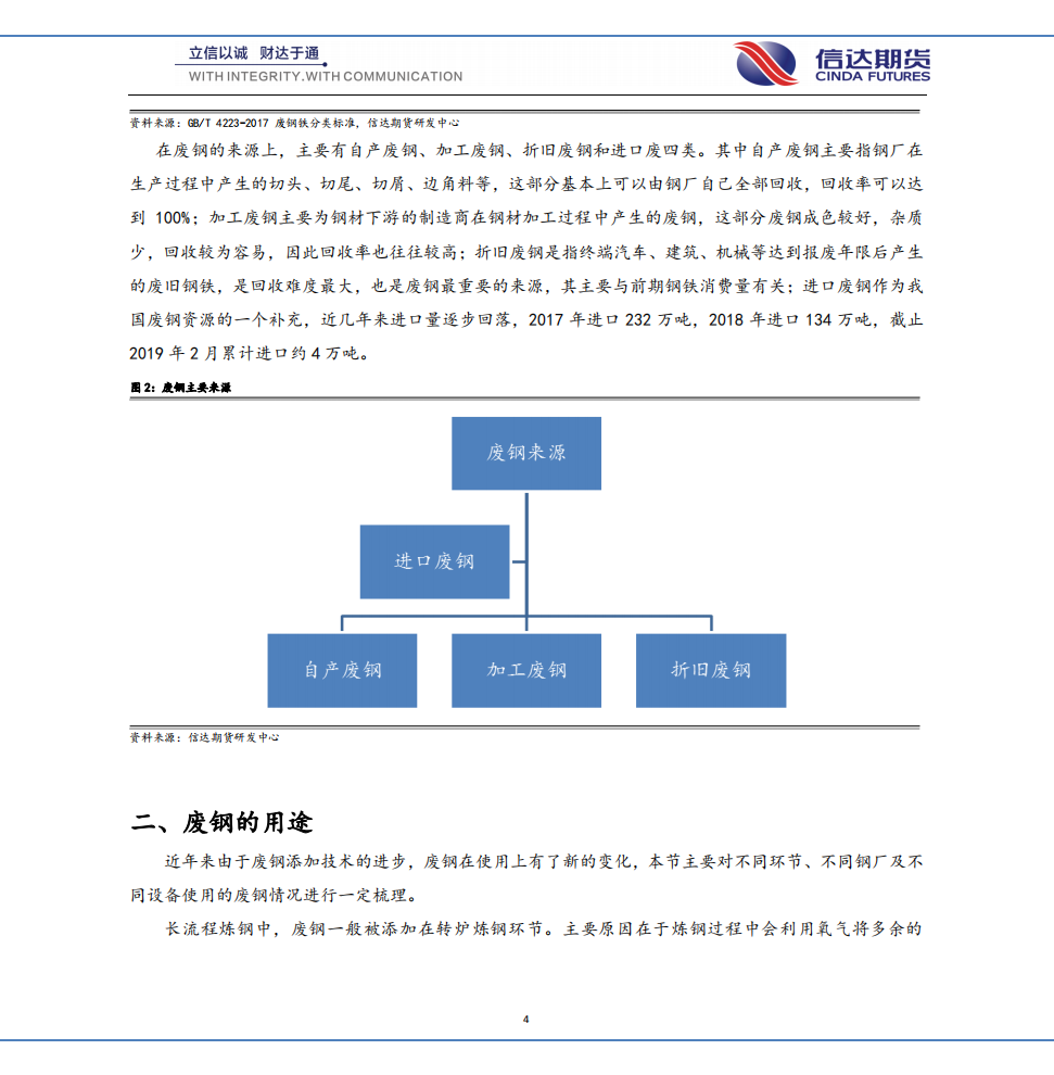 走进废钢系列专题（一）&mdash;&mdash;废钢基础篇.pdf 第4页