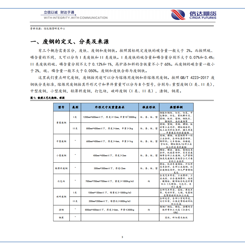 走进废钢系列专题（一）&mdash;&mdash;废钢基础篇.pdf 第3页