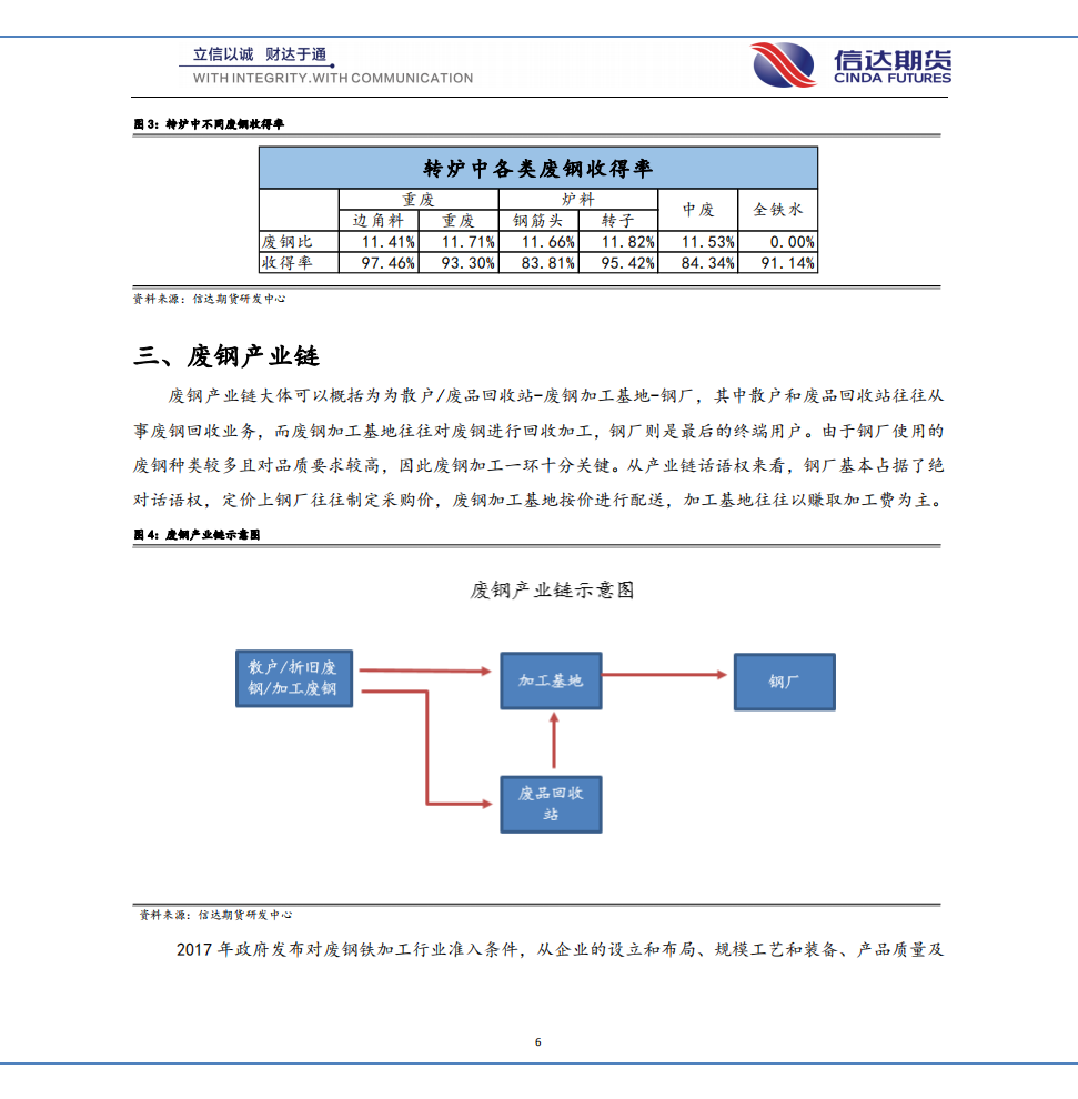 走进废钢系列专题（一）&mdash;&mdash;废钢基础篇.pdf 第6页