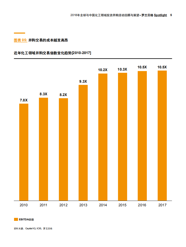 2018年全球与中国化工领域投资并购活动回顾与展望.pdf 第5页