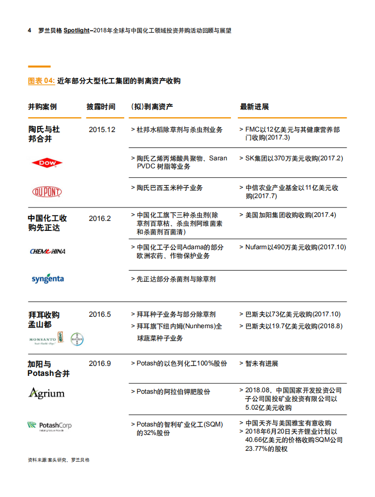 2018年全球与中国化工领域投资并购活动回顾与展望.pdf 第4页