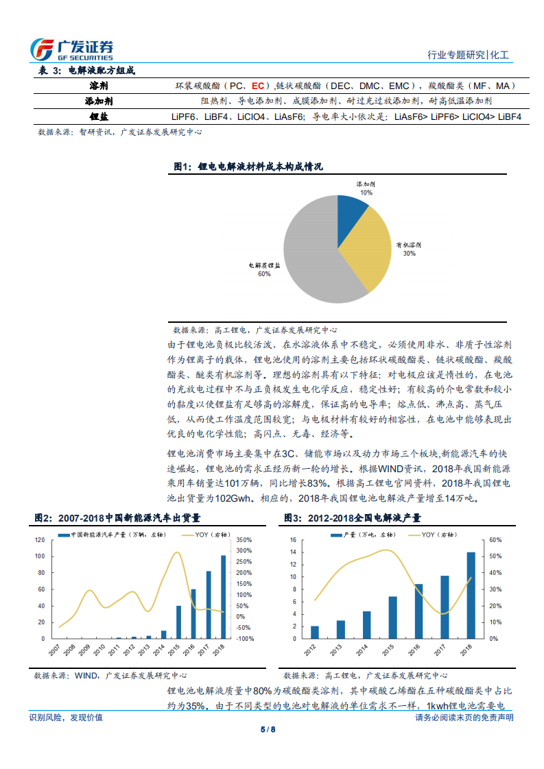 电解液溶剂：电解液持续放量拉动EC、DMC等溶剂需求.pdf 第5页