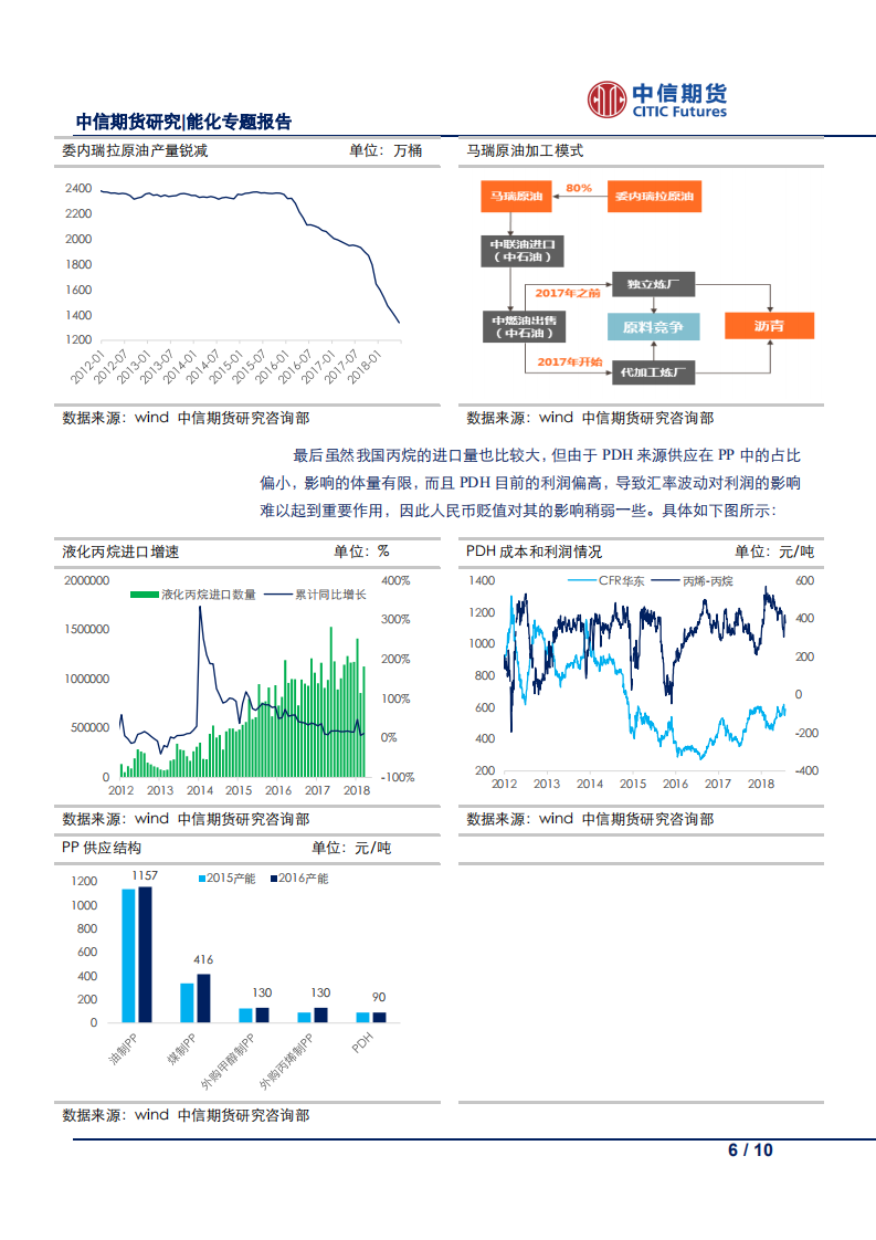 人民币汇率波动对化工品影响分析.pdf 第6页