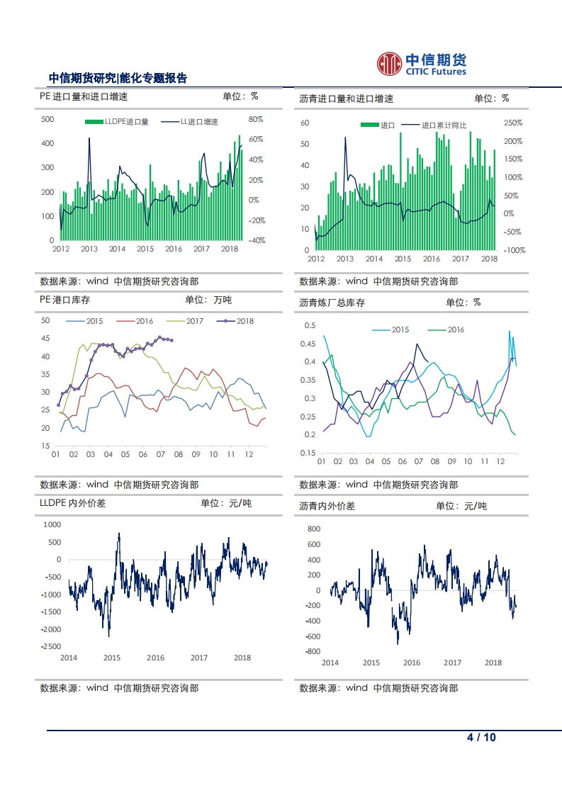 人民币汇率波动对化工品影响分析.pdf 第4页