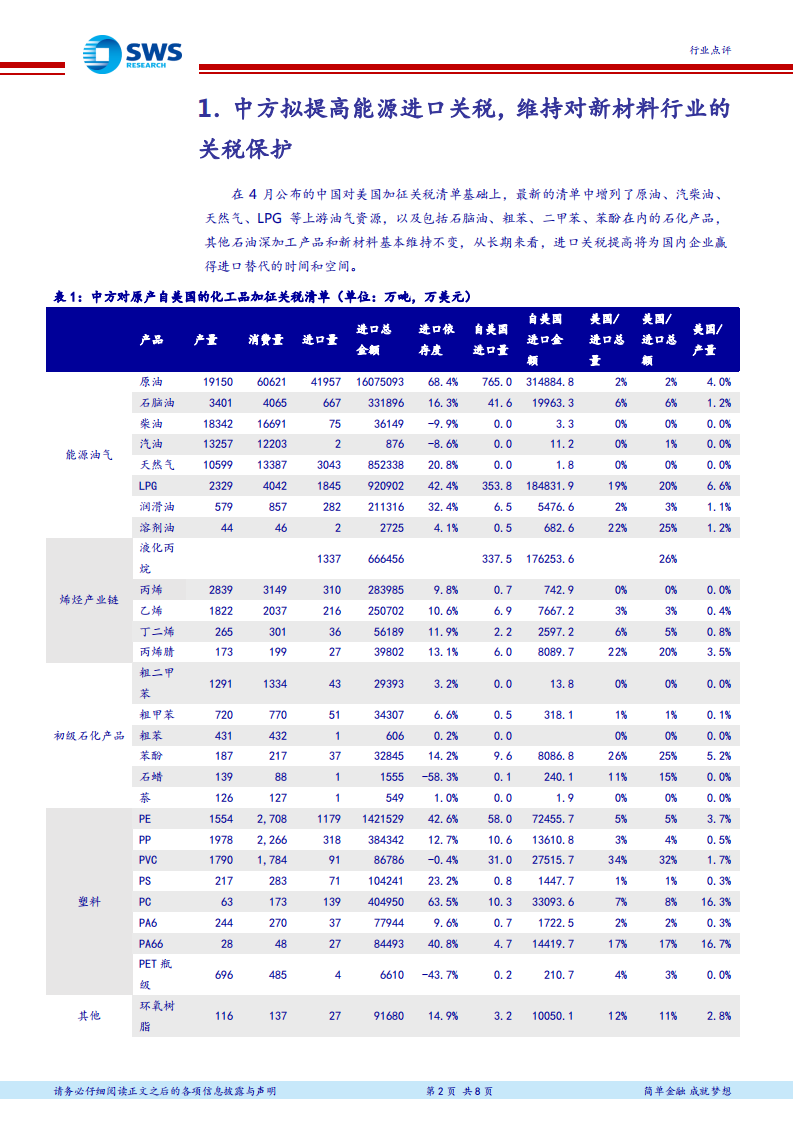 中美贸易战系列解读之三：化工加税范围扩大，聚焦石化、化肥、新材料产业链.pdf 第2页