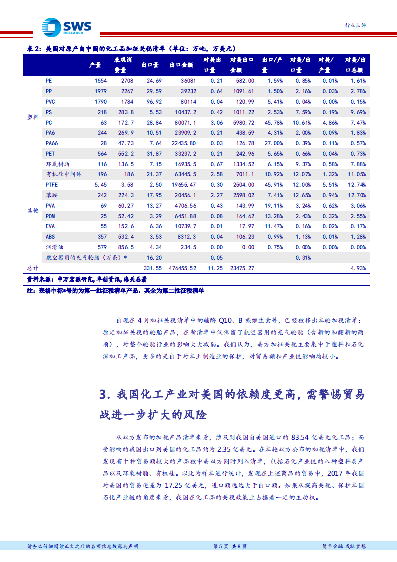 中美贸易战系列解读之三：化工加税范围扩大，聚焦石化、化肥、新材料产业链.pdf 第5页