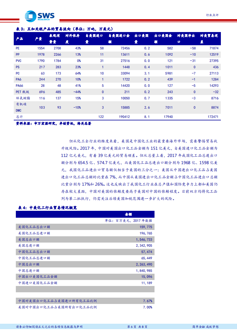 中美贸易战系列解读之三：化工加税范围扩大，聚焦石化、化肥、新材料产业链.pdf 第6页