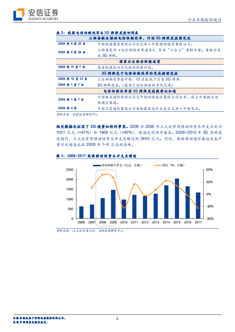 5G系列报告之九：从3G发牌时间看5G商用速度.pdf 第6页