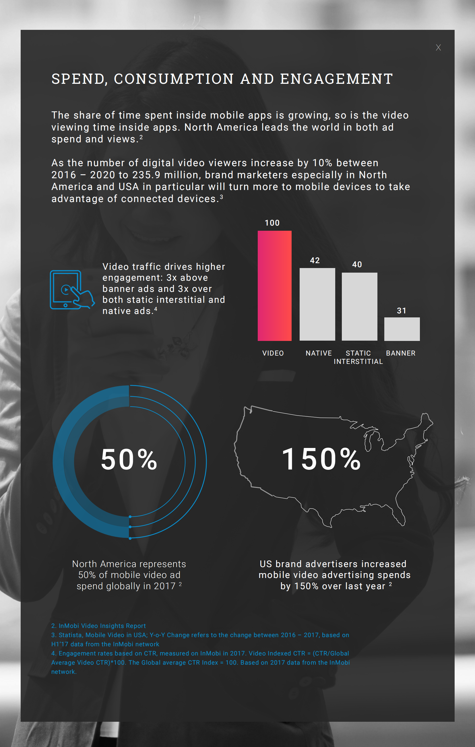 2018美国移动视频广告洞察（英文版）.pdf 第3页
