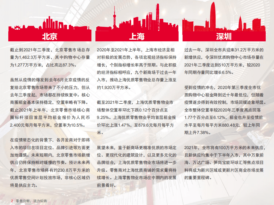 戴德梁行：中国零售物业供应和需求核心趋势.pdf 第4页