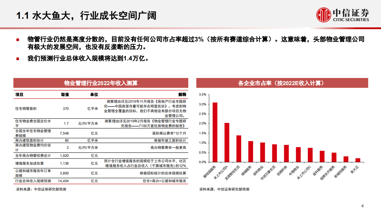 物业服务行业年报总评：奇花初胎，矞矞皇皇-220415.pdf 第5页