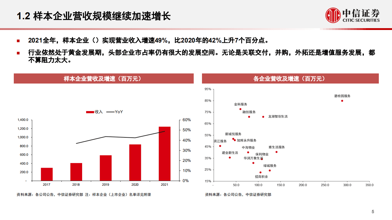 物业服务行业年报总评：奇花初胎，矞矞皇皇-220415.pdf 第6页