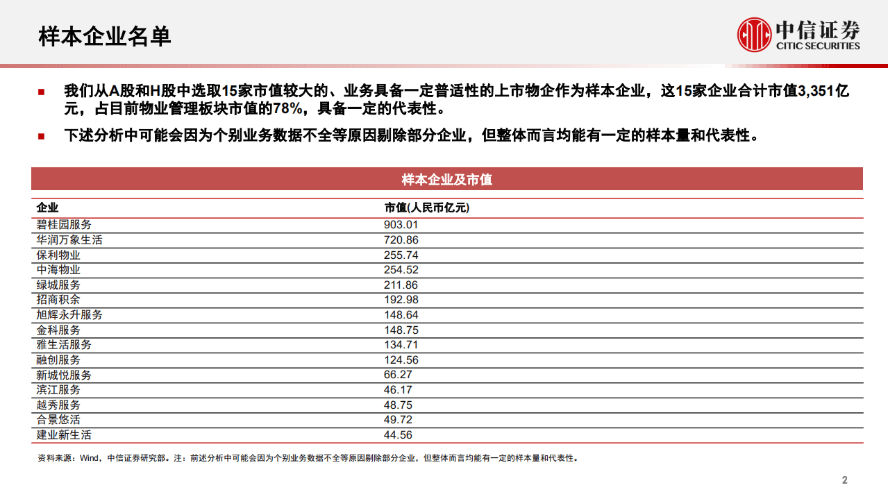 物业服务行业年报总评：奇花初胎，矞矞皇皇-220415.pdf 第3页