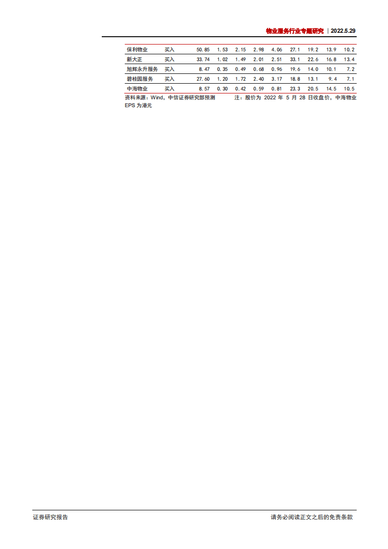 物业服务行业专题研究：物管十讲之六，疫情的冲击，行业的担当-220529.pdf 第2页