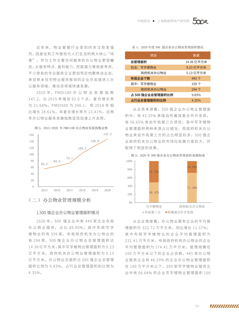中物研协：2021办公物业管理发展报告.pdf 第3页