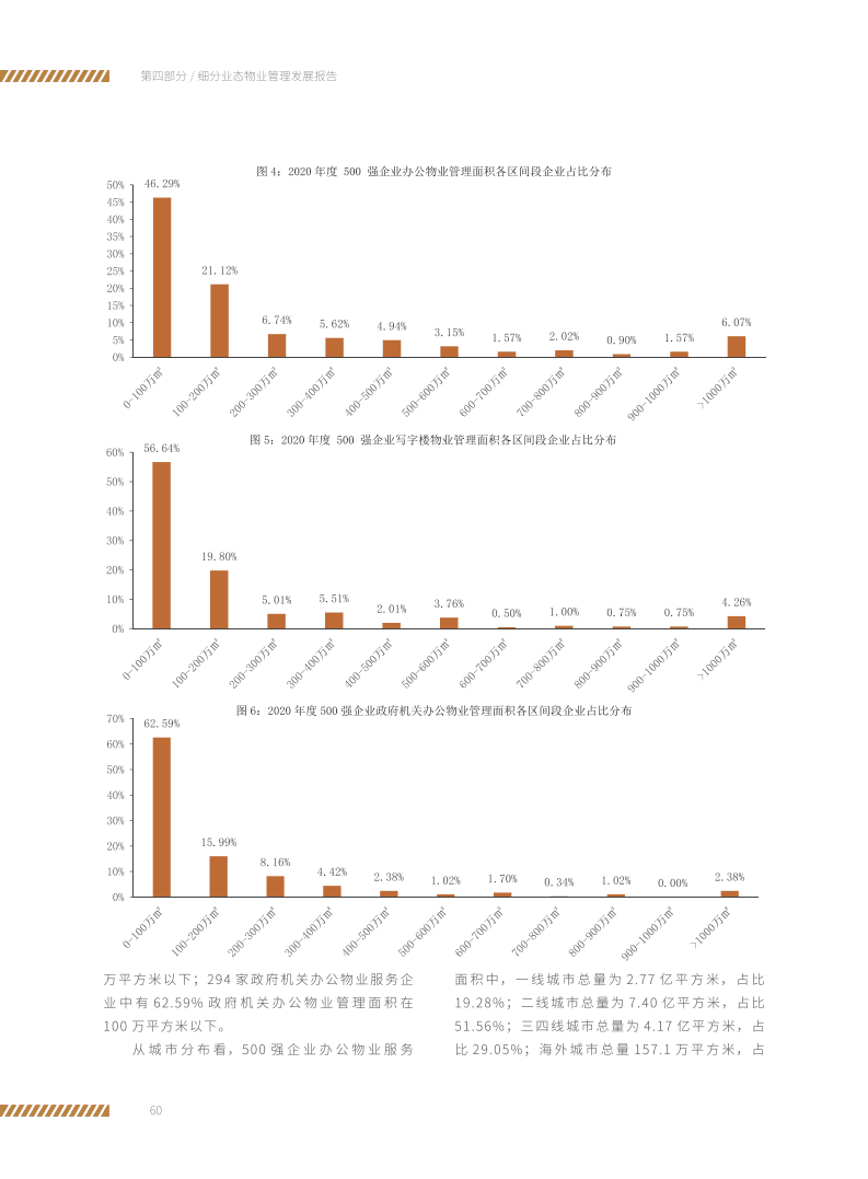 中物研协：2021办公物业管理发展报告.pdf 第4页