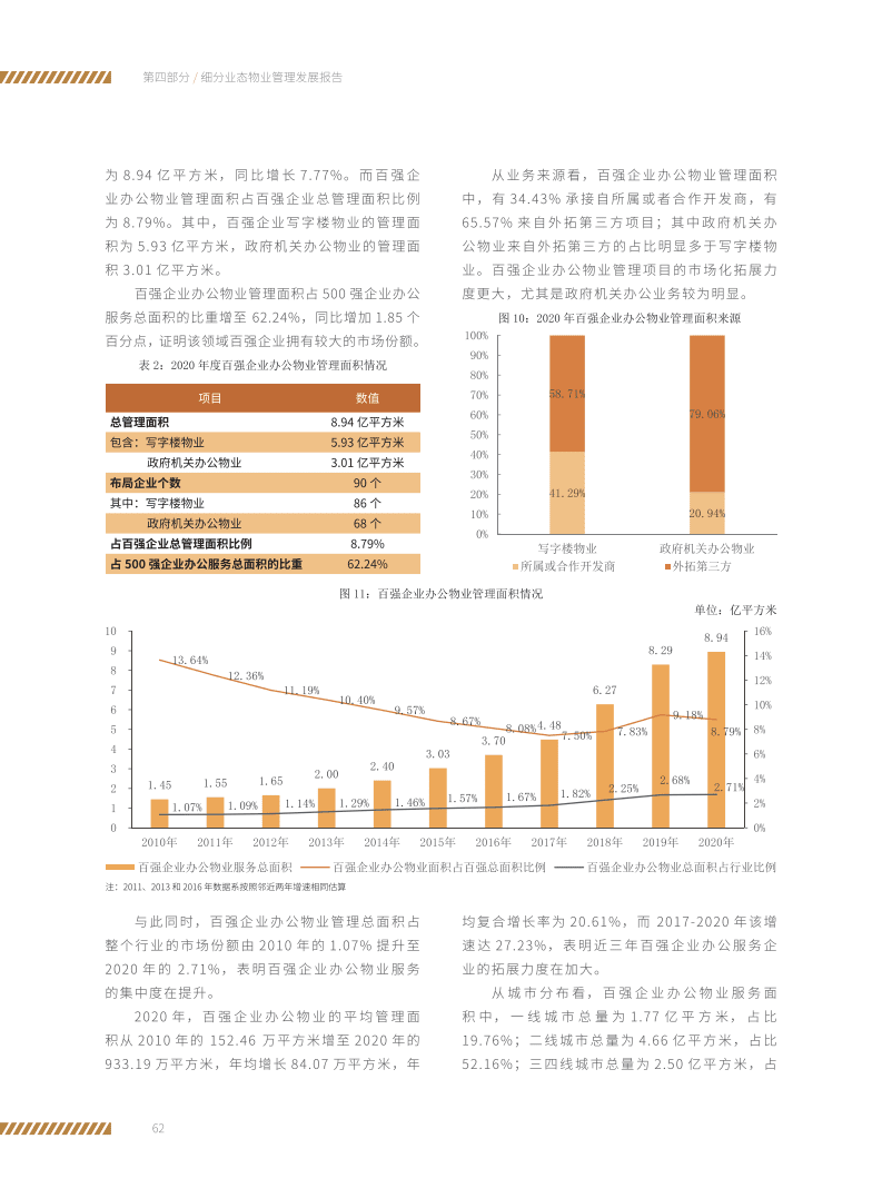 中物研协：2021办公物业管理发展报告.pdf 第6页