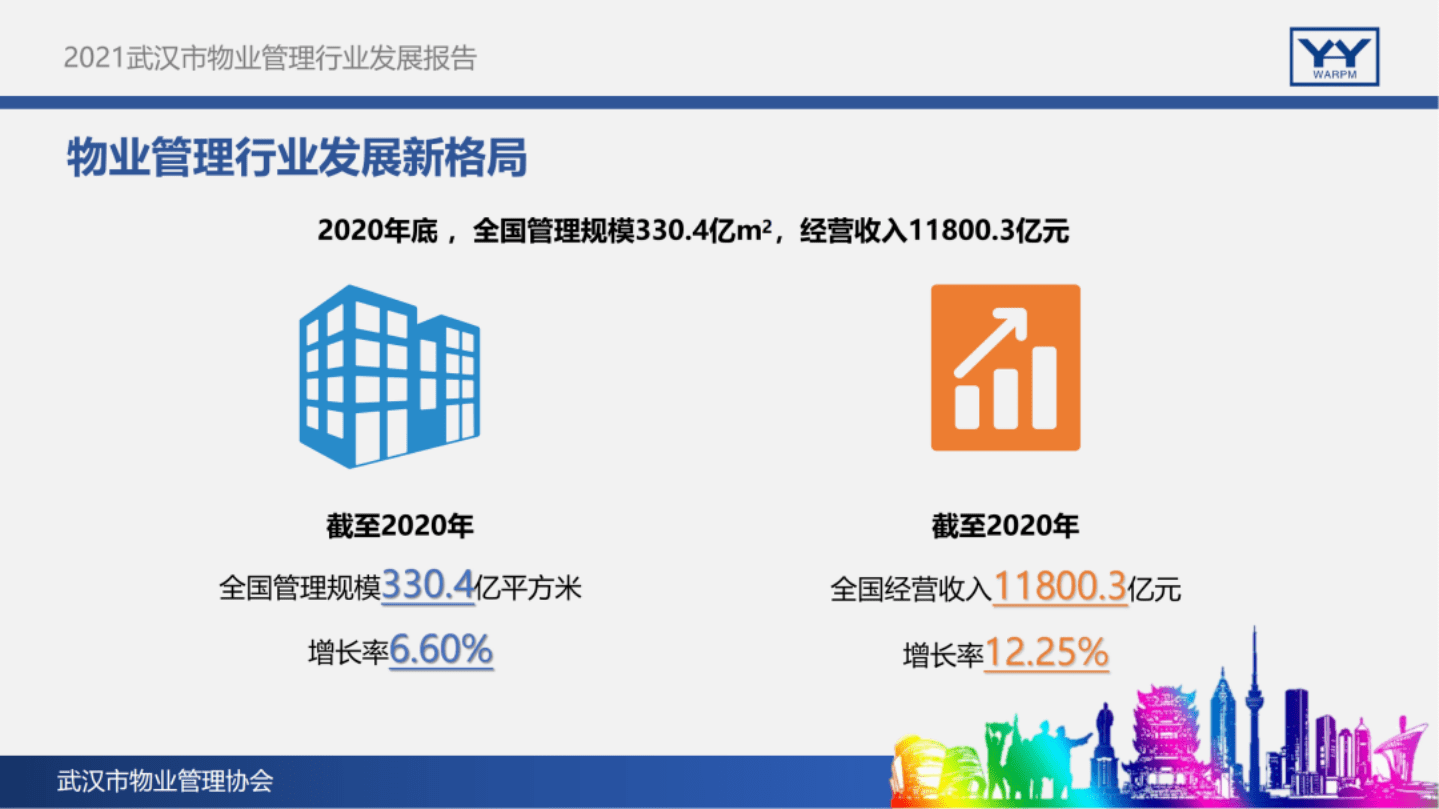 武汉市物业管理协会：2021武汉市物业管理行业发展报告.pdf 第4页