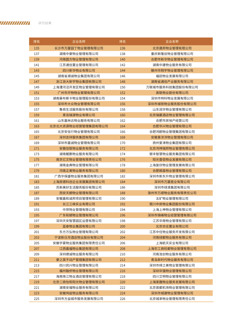 中物研协：2021物业服务企业综合实力研究报告.pdf 第6页