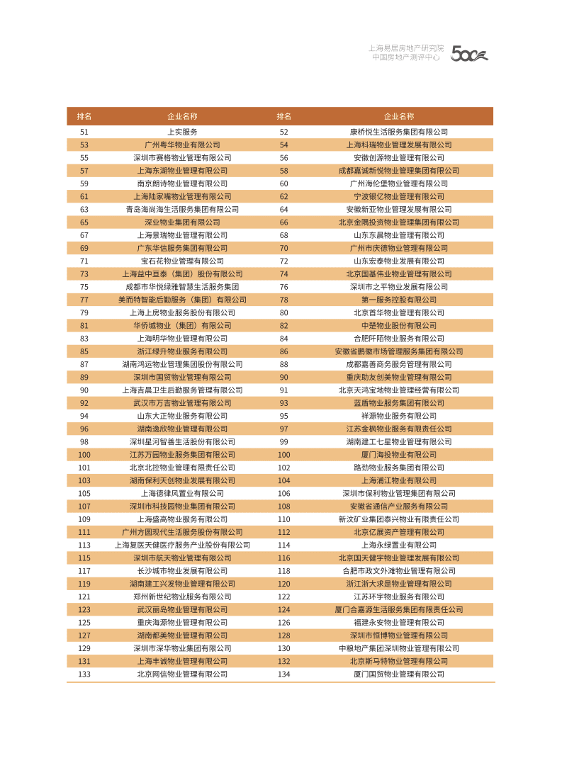中物研协：2021物业服务企业综合实力研究报告.pdf 第5页
