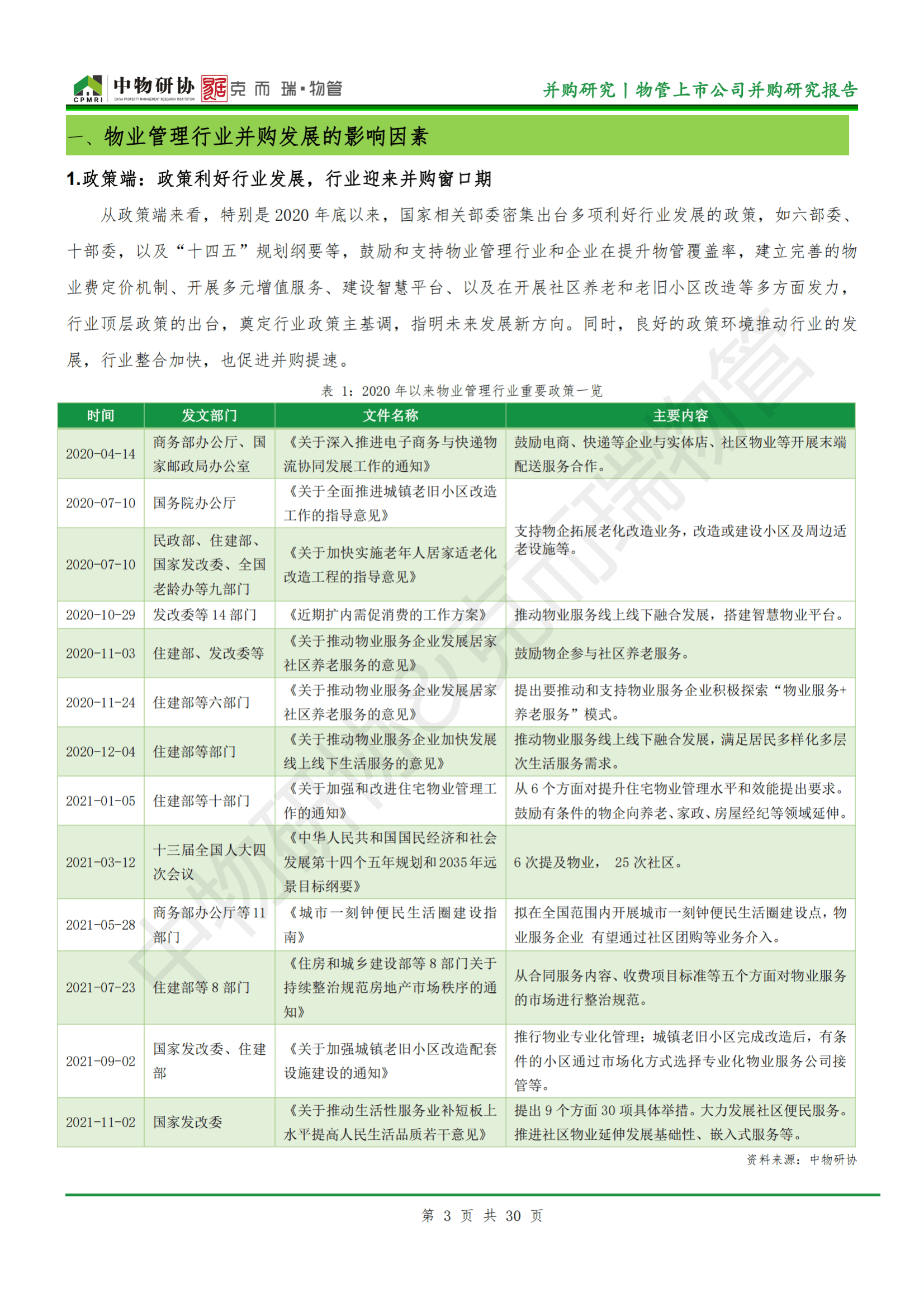 中物研协&克而瑞：2021物管行业并购年报.pdf 第4页