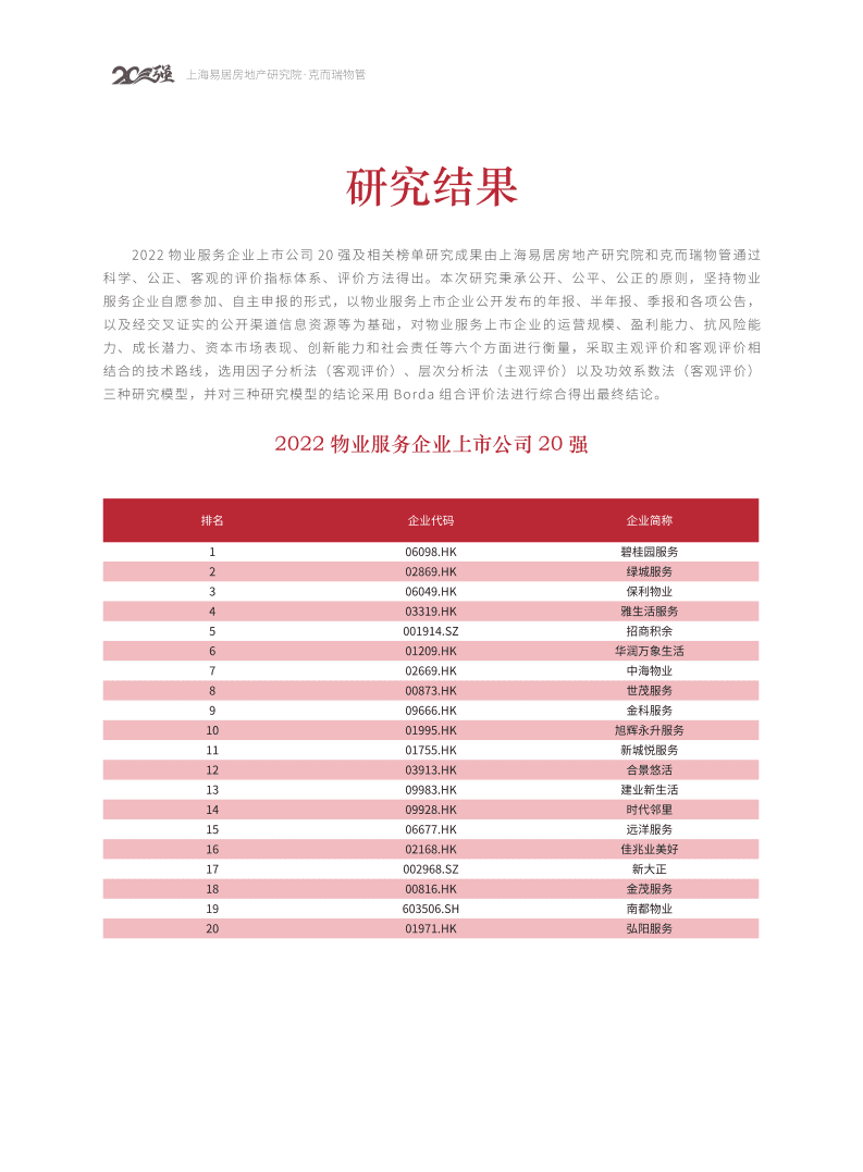 中物研协：2022物业服务企业上市公司研究报告.pdf 第3页