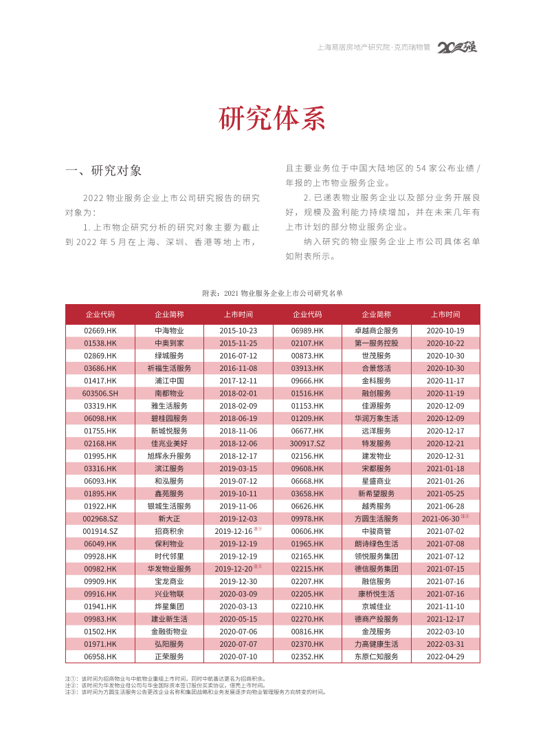 中物研协：2022物业服务企业上市公司研究报告.pdf 第6页