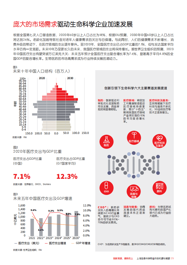 仲量联行：2022上海生命科学物业市场机遇与展望.pdf 第5页