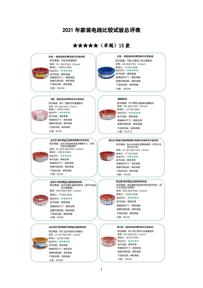 2021年家装电线比较试验报告.pdf 第3页