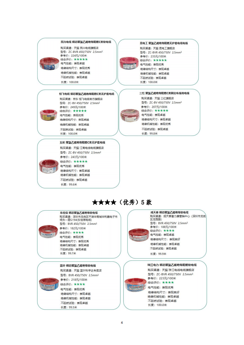 2021年家装电线比较试验报告.pdf 第4页