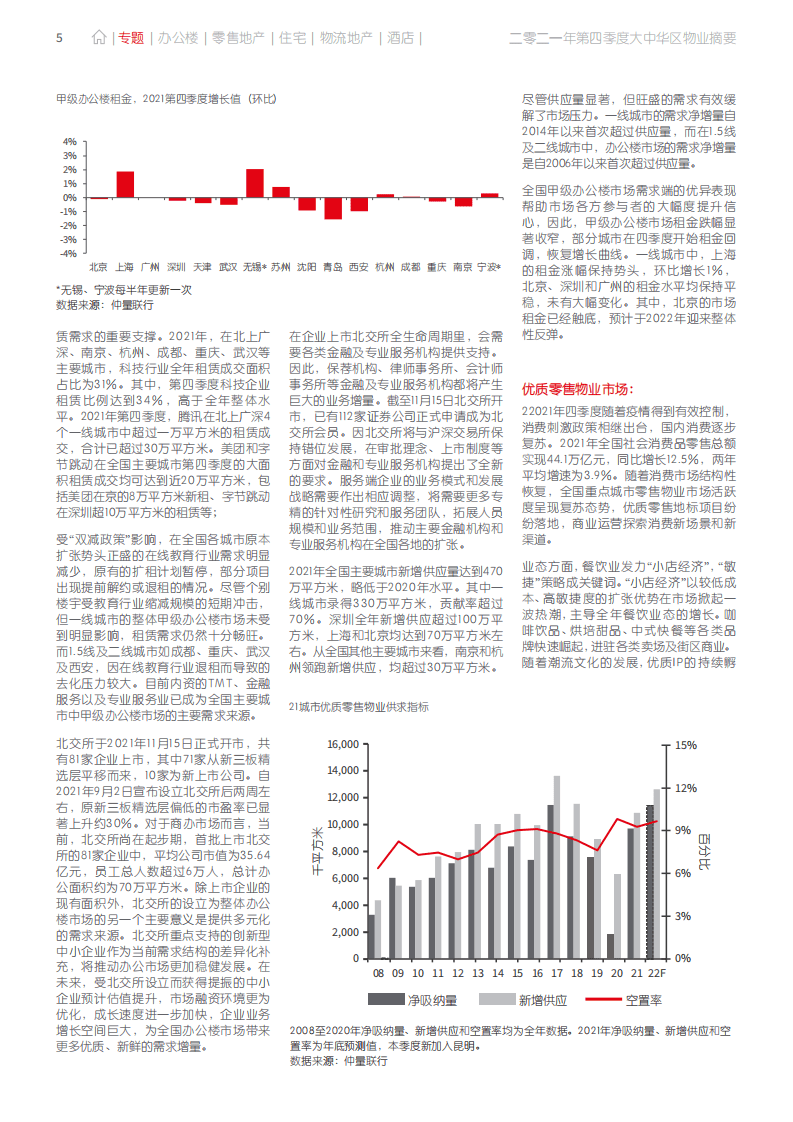 仲量联行：大中华区2021年四季度物业摘要.pdf 第5页
