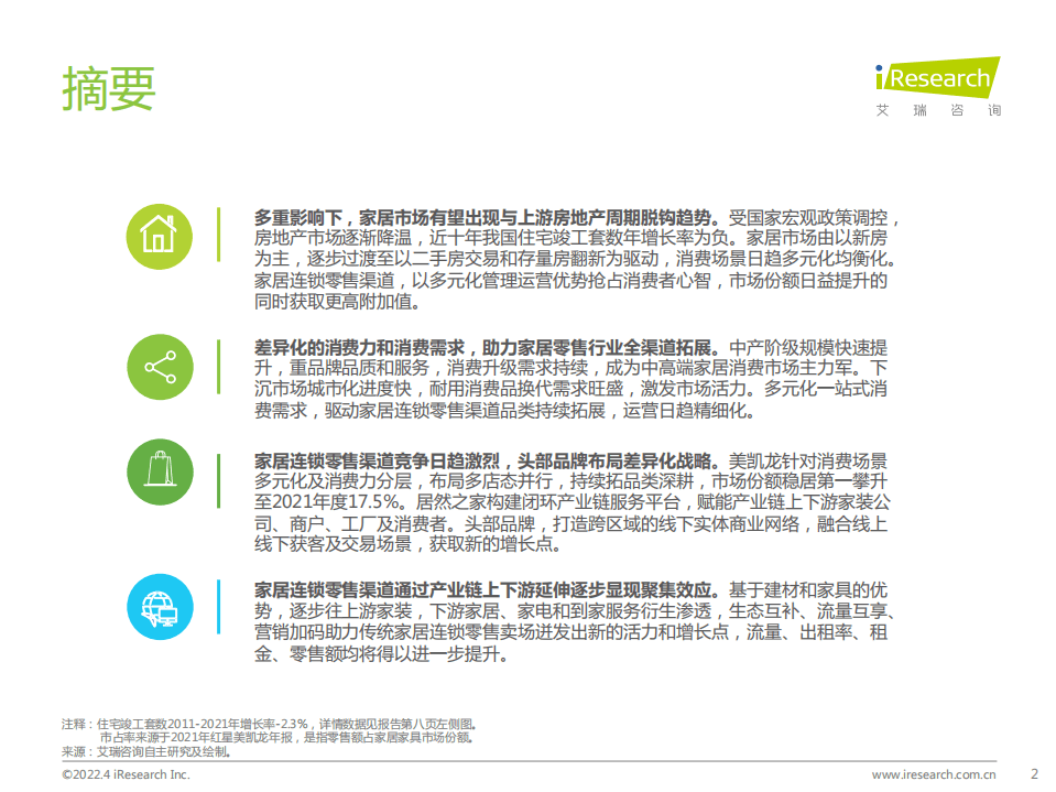 艾瑞咨询：2022中国家居零售新业态市场研究报告.pdf 第2页