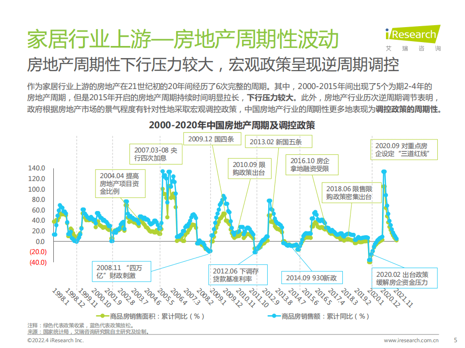 艾瑞咨询：2022中国家居零售新业态市场研究报告.pdf 第5页