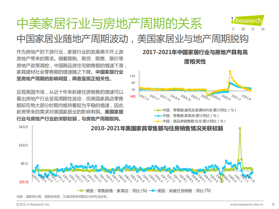 艾瑞咨询：2022中国家居零售新业态市场研究报告.pdf 第6页