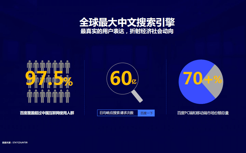 百度营销中心：2020中国定制家居智慧云展峰会报告-全链全域蓄势而发.pdf 第5页
