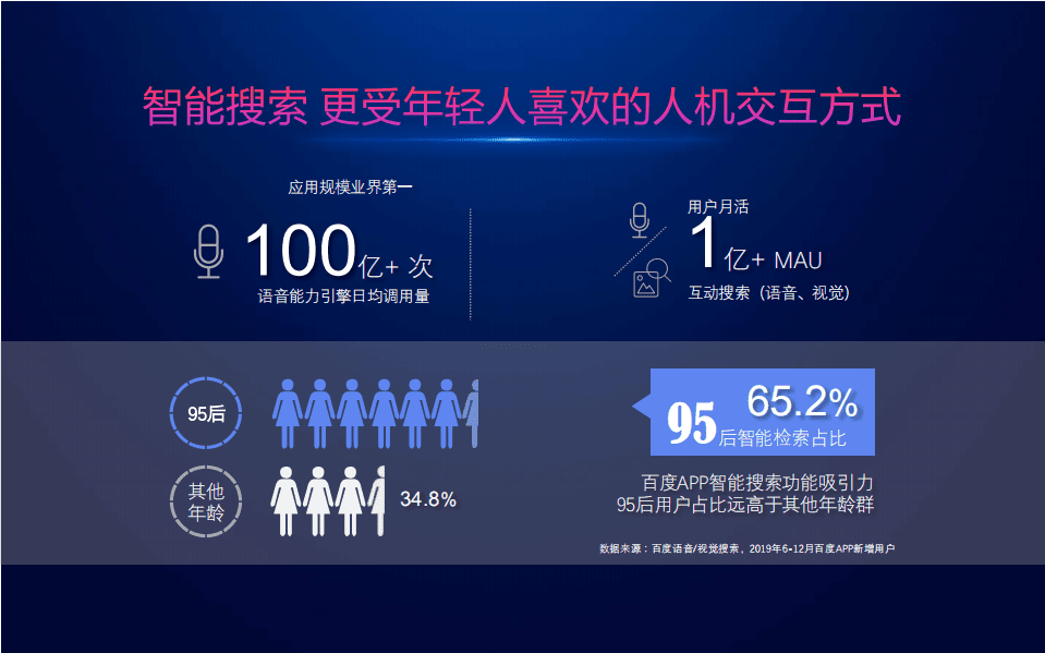 百度营销中心：2020中国定制家居智慧云展峰会报告-全链全域蓄势而发.pdf 第6页