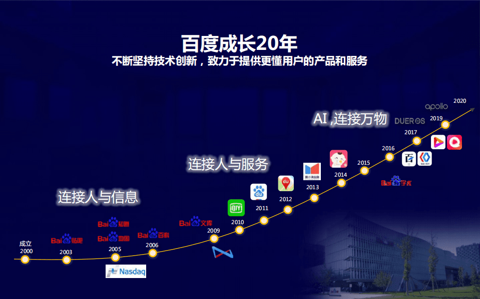 百度营销中心：2020中国定制家居智慧云展峰会报告-全链全域蓄势而发.pdf 第3页
