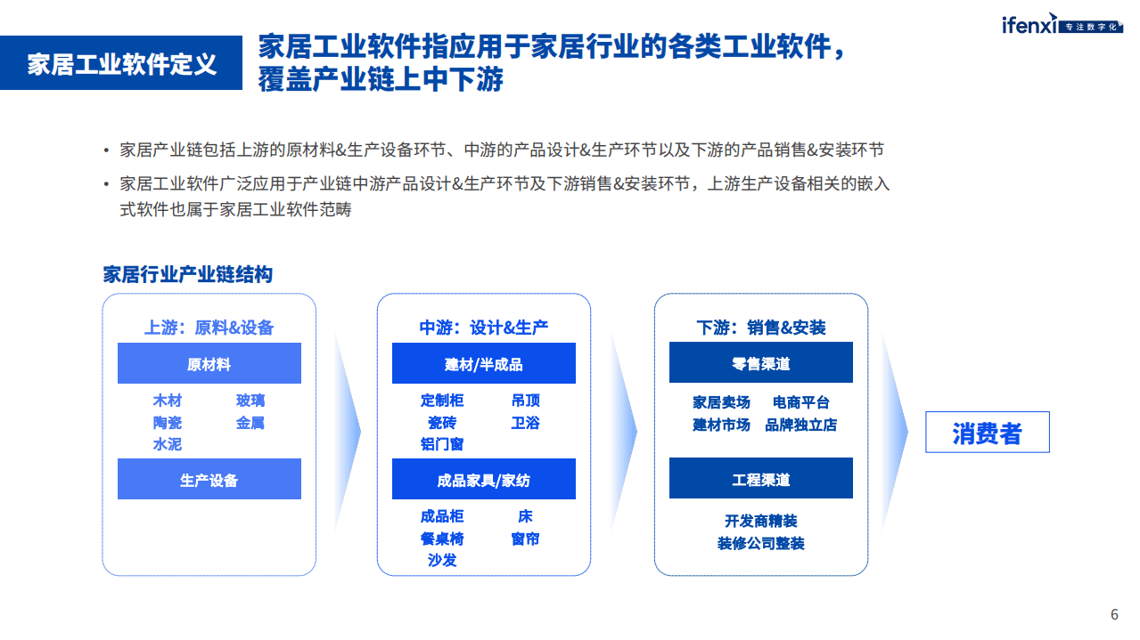 爱分析：2022中国家居工业软件市场研究报告.pdf 第6页
