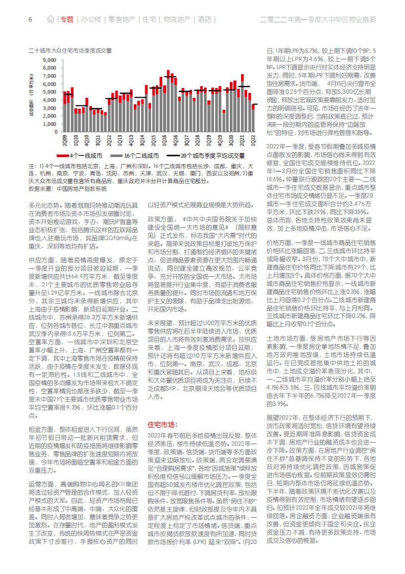 仲量联行：2022年第一季度大中华区物业摘要报告.pdf 第6页