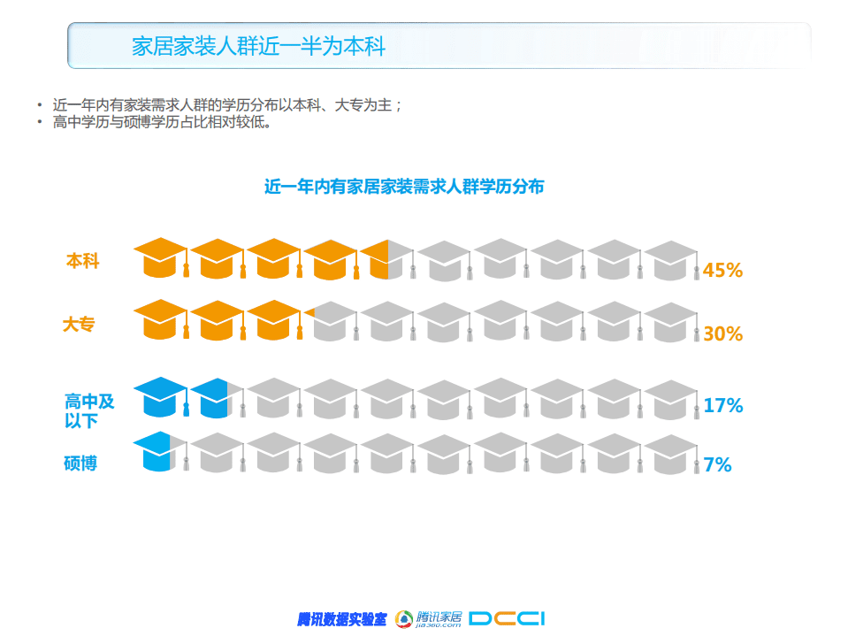 腾讯家居：2018年家居家装行业人群洞察白皮书.pdf 第5页