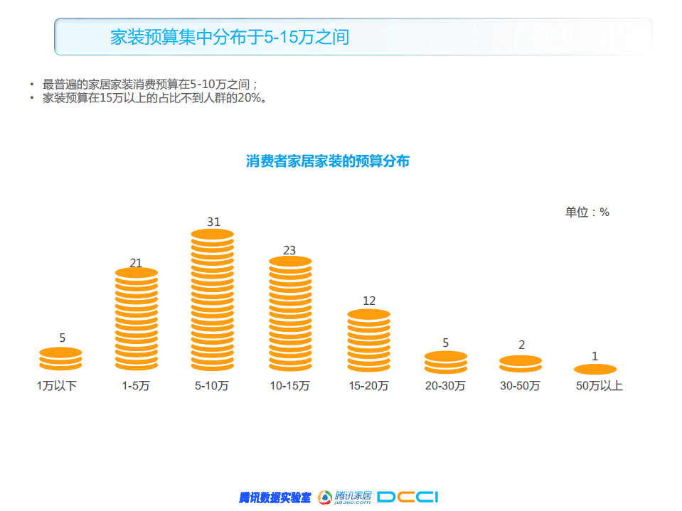 腾讯家居：2018年家居家装行业人群洞察白皮书.pdf 第6页