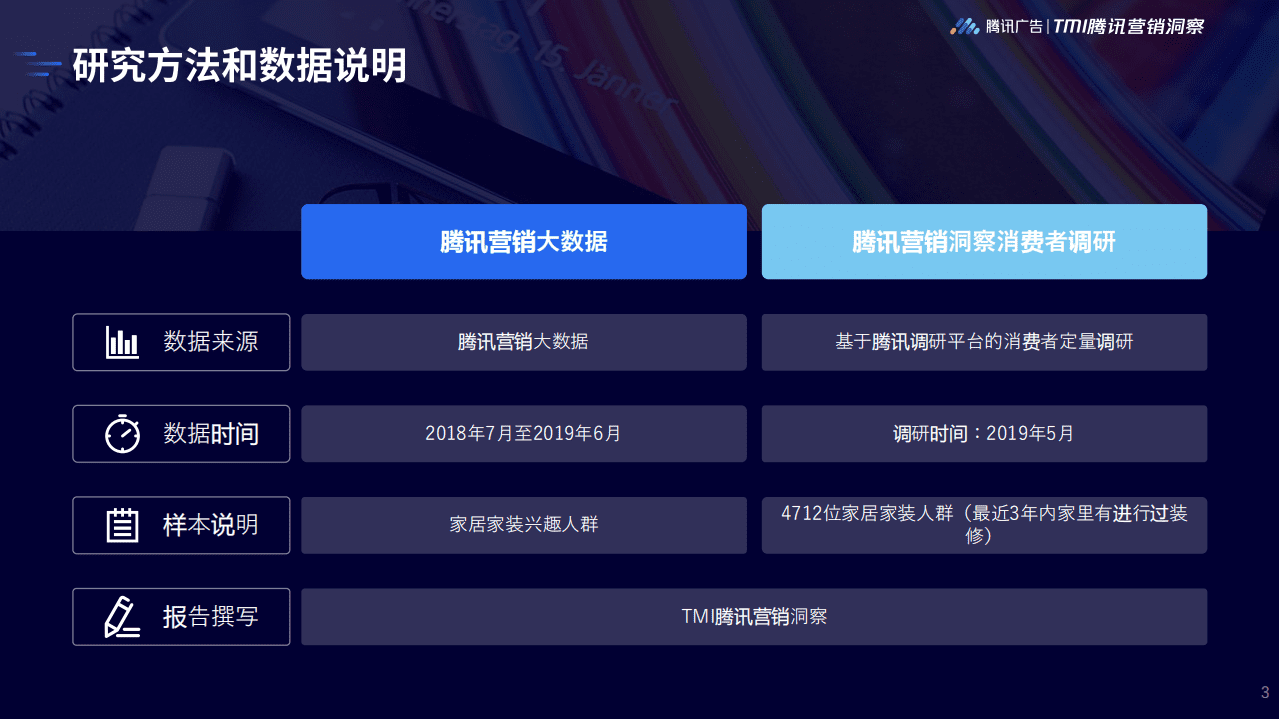 腾讯营销：2019腾讯家居行业洞察白皮书.pdf 第3页