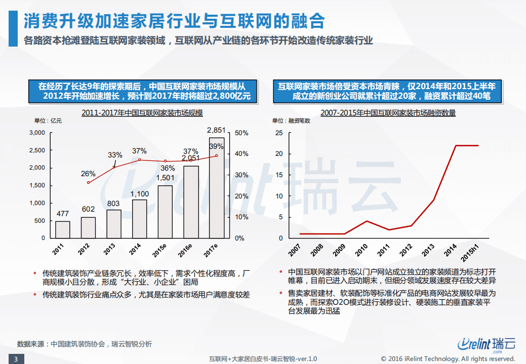 瑞云智锐：2016&ldquo;互联网+大家居&rdquo;白皮书&mdash;&mdash;C2M家居定制专题.pdf 第4页