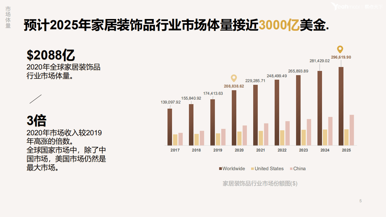 易点天下：2021家居装饰品行业洞察.pdf 第5页